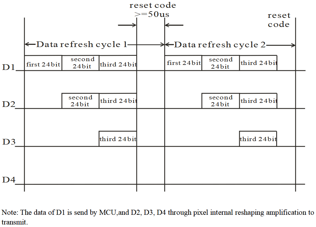 WS2812 data transmission method