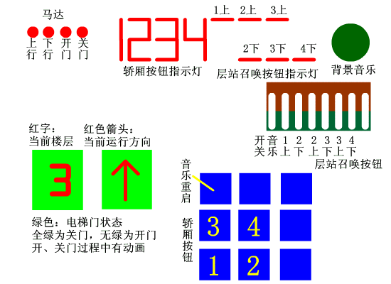 输入输出部件