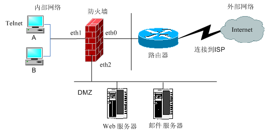 网络拓扑图