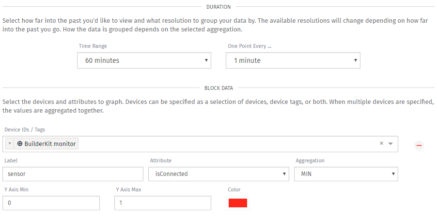 dashboard block