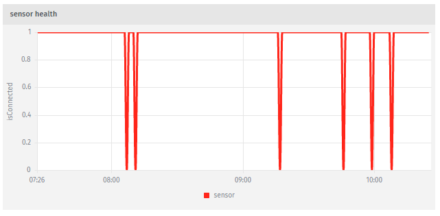 sensor health