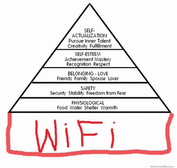 Maslow's hierarchy of needs