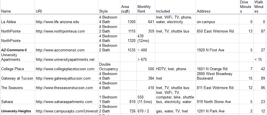 my UA Housing spreadsheet