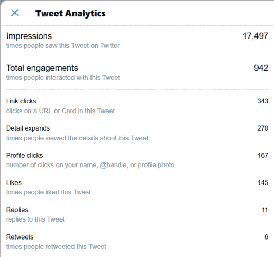 Tweet Analytics: 17497 impressions, 942 total engagements