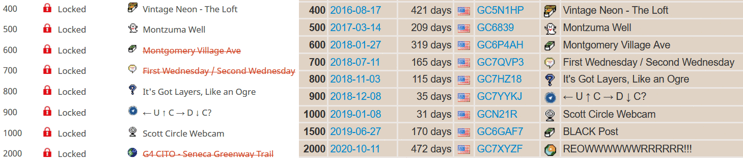 milestones in my Geocaching.com and Project-GC profiles