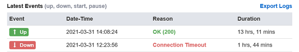 2021-03-31 14:08:24 OK (200); 2021-03-31 12:23:56 Connection Timeout; down duration 1 hrs, 44 mins
