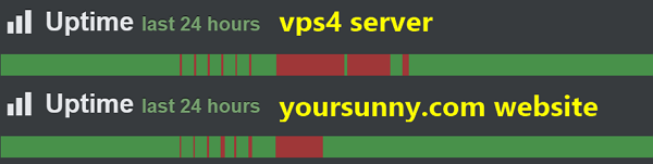 uptime last 24 hours, vps4 server, yoursunny.com website